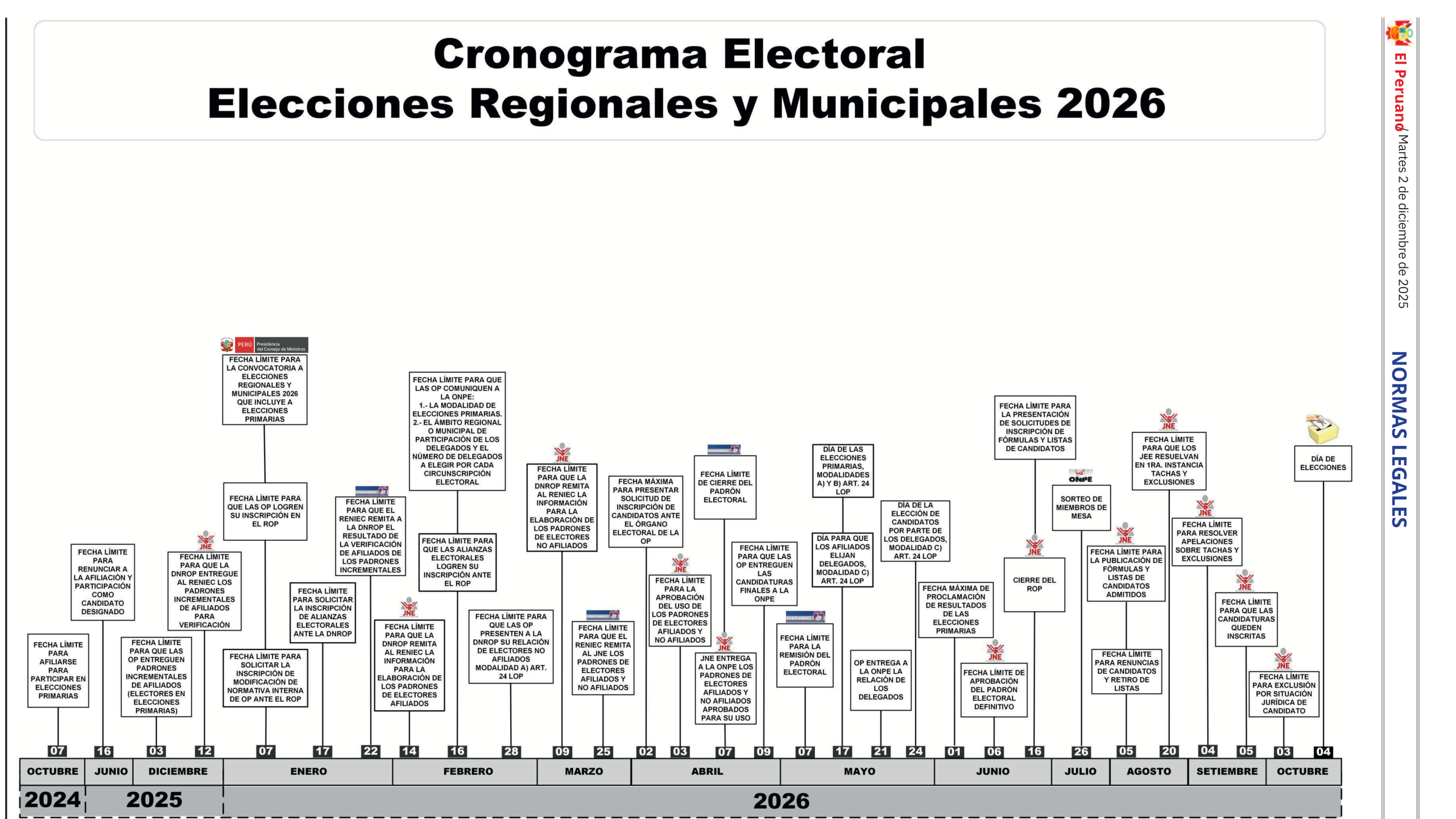 Oficial: Conoce el cronograma y las fechas clave de las Elecciones ...